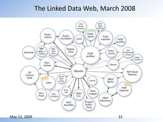 What is here today?Do you use Web 3.0 in your day-to-day life?