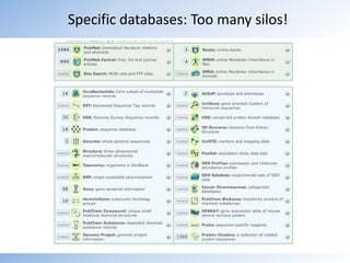 General search: 223,000 hits, 0 results