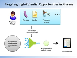Measurable Results30% increase in search-engine traffic15% increase in click-through-rate for search ads