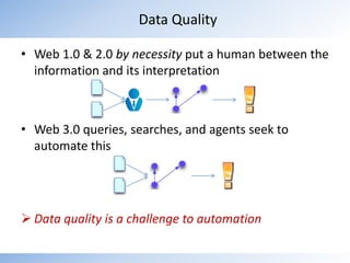 Big Issue: MotivationRetailers have clear motivation to put their data on the Web. But……what if your business is data?Thomson Reuters, Bloomberg, ……what if your business is your application?Facebook, LinkedIn, Yelp, …