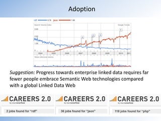 TrustHow do we know which contributions to the Linked Data Web to trust?Trust (distrust) the contributors?Trust (distrust) the contributions?Trust (distrust) the process?How is trust established within an enterprise’s Linked Data Web?