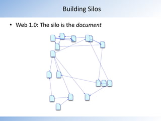 Building SilosWeb 1.0: The silo is the document