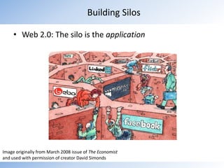 Building SilosWeb 2.0: The silo is the applicationImage originally from March 2008 issue of The Economist and used with permission of creator David Simonds
