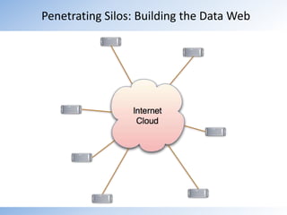 Penetrating Silos: Building the Data Web