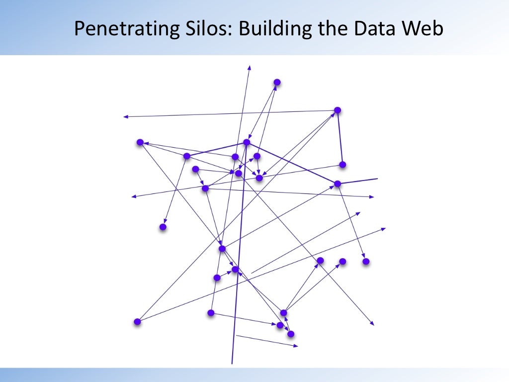data semantic analyst evolution Silos: the Penetrating Data Building