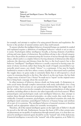 NEOCREATIONISM                                                                        123

                 Table 6.1
                 Natural and Intelligent Causes: The Intelligent
                 Design View

                 Natural Cause                   Intelligent Cause

                 Natural Selection          Transcendent Agent (God)
                                            Material Agents
                                            Humans
                                            Higher Primates
                                            Extraterrestrials




for example, and attempt to explain it by using general theories and regularities. Be-
havior is the product of natural entities and is thus itself natural.
    To answer whether the intelligent behavior of material beings can similarly be studied
and explained requires a definition of intelligent behavior—which is not as easy as
it seems. Psychologists define intelligence broadly, as having elements of problem-
solving and some degree of abstraction. But problem-solving is also a broad category:
bees solve the problem of communicating the location of nectar through their waggle
dance, which surely is a complex behavior having elements of abstraction (the dance
indicates the direction and distance from the hive to the food source), but is this
behavior “intelligent”? Intelligent behavior is usually conceived as having some ele-
ment of choice involved, rather than being the result of largely uncontrolled or ge-
netically wired causes—yet clearly “choice” is a continuum. A bee may be largely
hardwired to return to the hive when a source of pollen is discovered and to perform
the waggle dance: its genes make it extremely likely that it will respond to a food
source by returning directly to the hive. But what if, on the way home, the bee finds
a larger source of nectar? Can a “choice” be made not to “report” on the original source
but to bring back a message about the second one?
    In other instances of behavior, choices clearly are being made. A chimpanzee at-
tains social status through complex interactions with many individuals over a long
period of time. Such actions are not genetically hardwired like the waggle dance of
the bee, and in fact even involve examples of conscious manipulation of other group
members, including efforts to deceive one other (especially over food sources). When
primatologists and psychologists study such intelligent behaviors, they attempt to
explain them through theoretical principles—in other words, they study them sci-
entifically. Certainly economists, psychologists, and political scientists also study the
intelligent (and sometimes unintelligent!) behavior of human beings and attribute
all or part of it to patterns. The intelligent behavior of material creatures is therefore
natural, and an appropriate subject for scientific investigation.
    Therefore, all of the natural intelligent agents on the right side of Table 6.1 should
be moved to the left side. Furthermore, because the heart of ID is that certain natu-
ral phenomena are incapable of explanation through natural cause, it is clear that cau-
sation by intelligent material agents should be on the “natural” side of this dichotomy.
If material intelligence is moved to the “natural” side of the equation, as in Table 6.2,
 