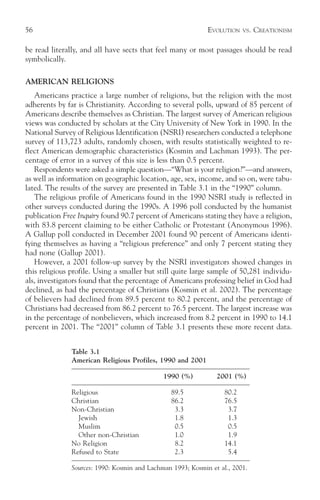 56                                                           EVOLUTION    VS.   CREATIONISM

be read literally, and all have sects that feel many or most passages should be read
symbolically.

AMERICAN RELIGIONS
   Americans practice a large number of religions, but the religion with the most
adherents by far is Christianity. According to several polls, upward of 85 percent of
Americans describe themselves as Christian. The largest survey of American religious
views was conducted by scholars at the City University of New York in 1990. In the
National Survey of Religious Identification (NSRI) researchers conducted a telephone
survey of 113,723 adults, randomly chosen, with results statistically weighted to re-
flect American demographic characteristics (Kosmin and Lachman 1993). The per-
centage of error in a survey of this size is less than 0.5 percent.
   Respondents were asked a simple question—“What is your religion?”—and answers,
as well as information on geographic location, age, sex, income, and so on, were tabu-
lated. The results of the survey are presented in Table 3.1 in the “1990” column.
   The religious profile of Americans found in the 1990 NSRI study is reflected in
other surveys conducted during the 1990s. A 1996 poll conducted by the humanist
publication Free Inquiry found 90.7 percent of Americans stating they have a religion,
with 83.8 percent claiming to be either Catholic or Protestant (Anonymous 1996).
A Gallup poll conducted in December 2001 found 90 percent of Americans identi-
fying themselves as having a “religious preference” and only 7 percent stating they
had none (Gallup 2001).
   However, a 2001 follow-up survey by the NSRI investigators showed changes in
this religious profile. Using a smaller but still quite large sample of 50,281 individu-
als, investigators found that the percentage of Americans professing belief in God had
declined, as had the percentage of Christians (Kosmin et al. 2002). The percentage
of believers had declined from 89.5 percent to 80.2 percent, and the percentage of
Christians had decreased from 86.2 percent to 76.5 percent. The largest increase was
in the percentage of nonbelievers, which increased from 8.2 percent in 1990 to 14.1
percent in 2001. The “2001” column of Table 3.1 presents these more recent data.


               Table 3.1
               American Religious Profiles, 1990 and 2001

                                              1990 (%)          2001 (%)

               Religious                         89.5              80.2
               Christian                         86.2              76.5
               Non-Christian                      3.3               3.7
                 Jewish                           1.8               1.3
                 Muslim                           0.5               0.5
                 Other non-Christian              1.0               1.9
               No Religion                        8.2              14.1
               Refused to State                   2.3               5.4

               Sources: 1990: Kosmin and Lachman 1993; Kosmin et al., 2001.
 