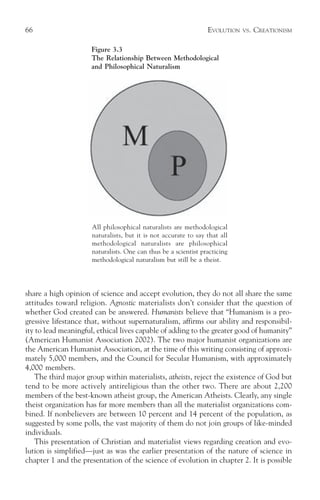 66                                                              EVOLUTION   VS.   CREATIONISM

                     Figure 3.3
                     The Relationship Between Methodological
                     and Philosophical Naturalism




                     All philosophical naturalists are methodological
                     naturalists, but it is not accurate to say that all
                     methodological naturalists are philosophical
                     naturalists. One can thus be a scientist practicing
                     methodological naturalism but still be a theist.




share a high opinion of science and accept evolution, they do not all share the same
attitudes toward religion. Agnostic materialists don’t consider that the question of
whether God created can be answered. Humanists believe that “Humanism is a pro-
gressive lifestance that, without supernaturalism, affirms our ability and responsibil-
ity to lead meaningful, ethical lives capable of adding to the greater good of humanity”
(American Humanist Association 2002). The two major humanist organizations are
the American Humanist Association, at the time of this writing consisting of approxi-
mately 5,000 members, and the Council for Secular Humanism, with approximately
4,000 members.
   The third major group within materialists, atheists, reject the existence of God but
tend to be more actively antireligious than the other two. There are about 2,200
members of the best-known atheist group, the American Atheists. Clearly, any single
theist organization has far more members than all the materialist organizations com-
bined. If nonbelievers are between 10 percent and 14 percent of the population, as
suggested by some polls, the vast majority of them do not join groups of like-minded
individuals.
   This presentation of Christian and materialist views regarding creation and evo-
lution is simplified—just as was the earlier presentation of the nature of science in
chapter 1 and the presentation of the science of evolution in chapter 2. It is possible
 