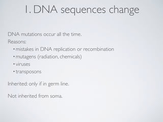 1. DNA sequences change
DNA mutations occur all the time.
Reasons:
•mistakes in DNA replication or recombination
•mutagens...