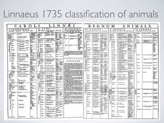 Linnaeus 1735 classiﬁcation of animals
 