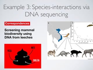 Example 3: Species-interactions via
DNA sequencing
Screening mammal
biodiversity using
DNA from leeches
Ida Bærholm Schnel...