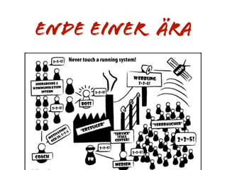 Evolution Marken Kommunikation