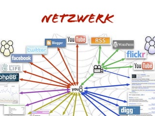 Evolution Marken Kommunikation