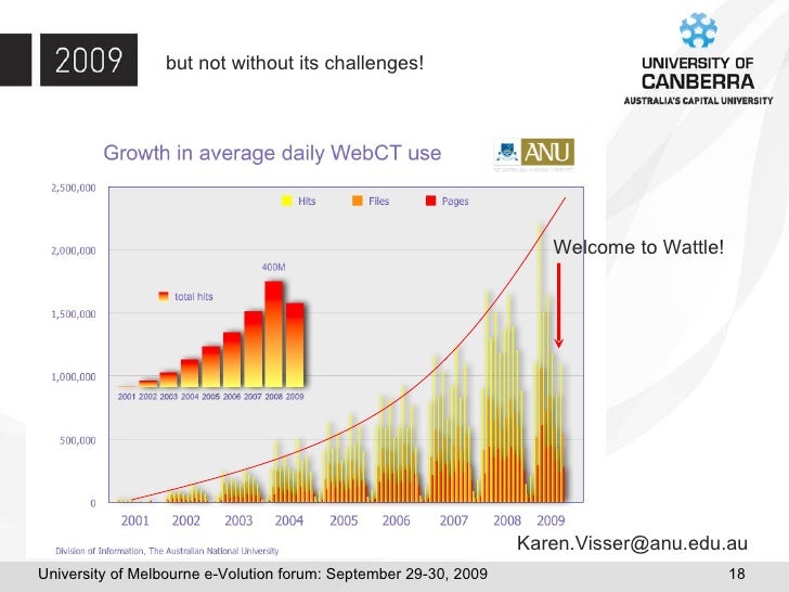 Learning Management Systems Extracting Value From Their E Volution