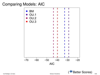 A new phylogenetic comparative method: detecting niches and transitions ...