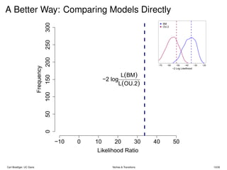 A new phylogenetic comparative method: detecting niches and transitions ...