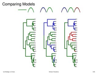 A new phylogenetic comparative method: detecting niches and transitions ...