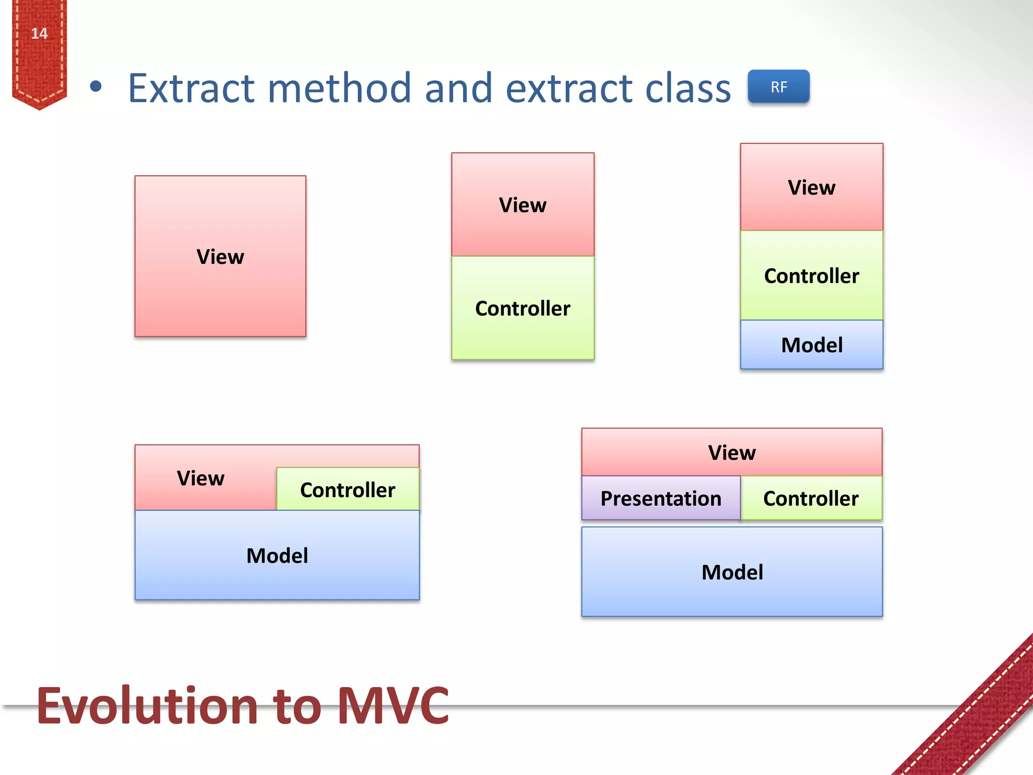 14


     • Extract method and extract class                         RF




                                                                     View
                                    View

          View
                                                                Controller
                                  Controller
                                                                 Model



                                                         View
         View
                     Controller                Presentation     Controller

                 Model
                                                        Model




Evolution to MVC
 