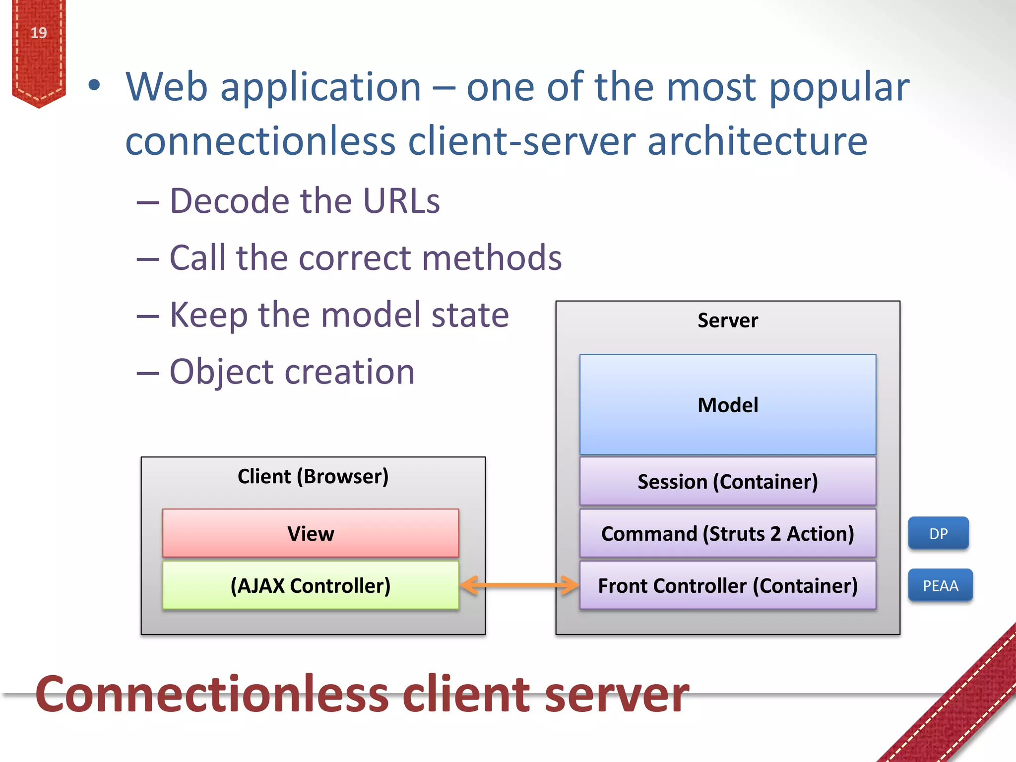 19


     • Web application – one of the most popular
       connectionless client-server architecture
       – Decode the URLs
       – Call the correct methods
       – Keep the model state                 Server

       – Object creation
                                              Model


             Client (Browser)           Session (Container)

                  View              Command (Struts 2 Action)      DP


            (AJAX Controller)       Front Controller (Container)   PEAA




Connectionless client server
 