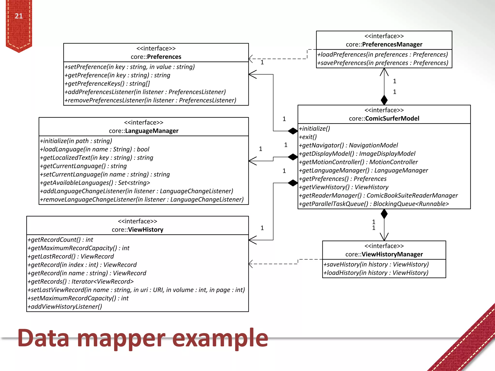 21

                                                                                                                       <<interface>>
                                                                                                                core::PreferencesManager
                                             <<interface>>
                                          core::Preferences                                            +loadPreferences(in preferences : Preferences)
                                                                                          1            +savePreferences(in preferences : Preferences)
                  +setPreference(in key : string, in value : string)
                  +getPreference(in key : string) : string
                  +getPreferenceKeys() : string[]                                                                                 1
                  +addPreferencesListener(in listener : PreferencesListener)                                                      1
                  +removePreferencesListener(in listener : PreferencesListener)
                                                                                                                        <<interface>>
                                                                                              1                   core::ComicSurferModel
                                          <<interface>>
                                     core::LanguageManager                                        +initialize()
                                                                                                  +exit()
         +initialize(in path : string)
                                                                                              1   +getNavigator() : NavigationModel
         +loadLanguage(in name : String) : bool                                           1
                                                                                                  +getDisplayModel() : ImageDisplayModel
         +getLocalizedText(in key : string) : string
                                                                                                  +getMotionController() : MotionController
         +getCurrentLanguage() : string
                                                                                              1   +getLanguageManager() : LanguageManager
         +setCurrentLanguage(in name : string) : string
                                                                                                  +getPreferences() : Preferences
         +getAvailableLanguages() : Set<string>
                                                                                                  +getViewHistory() : ViewHistory
         +addLanguageChangeListener(in listener : LanguageChangeListener)
                                                                                                  +getReaderManager() : ComicBookSuiteReaderManager
         +removeLanguageChangeListener(in listener : LanguageChangeListener)
                                                                                                  +getParallelTaskQueue() : BlockingQueue<Runnable>

                                      <<interface>>                                                                       1
                                    core::ViewHistory                                     1                               1
     +getRecordCount() : int
     +getMaximumRecordCapacity() : int                                                                                 <<interface>>
     +getLastRecord() : ViewRecord                                                                              core::ViewHistoryManager
     +getRecord(in index : int) : ViewRecord                                                             +saveHistory(in history : ViewHistory)
     +getRecord(in name : string) : ViewRecord                                                           +loadHistory(in history : ViewHistory)
     +getRecords() : Iterator<ViewRecord>
     +setLastViewRecord(in name : string, in uri : URI, in volume : int, in page : int)
     +setMaximumRecordCapacity() : int
     +addViewHistoryListener()




Data mapper example
 