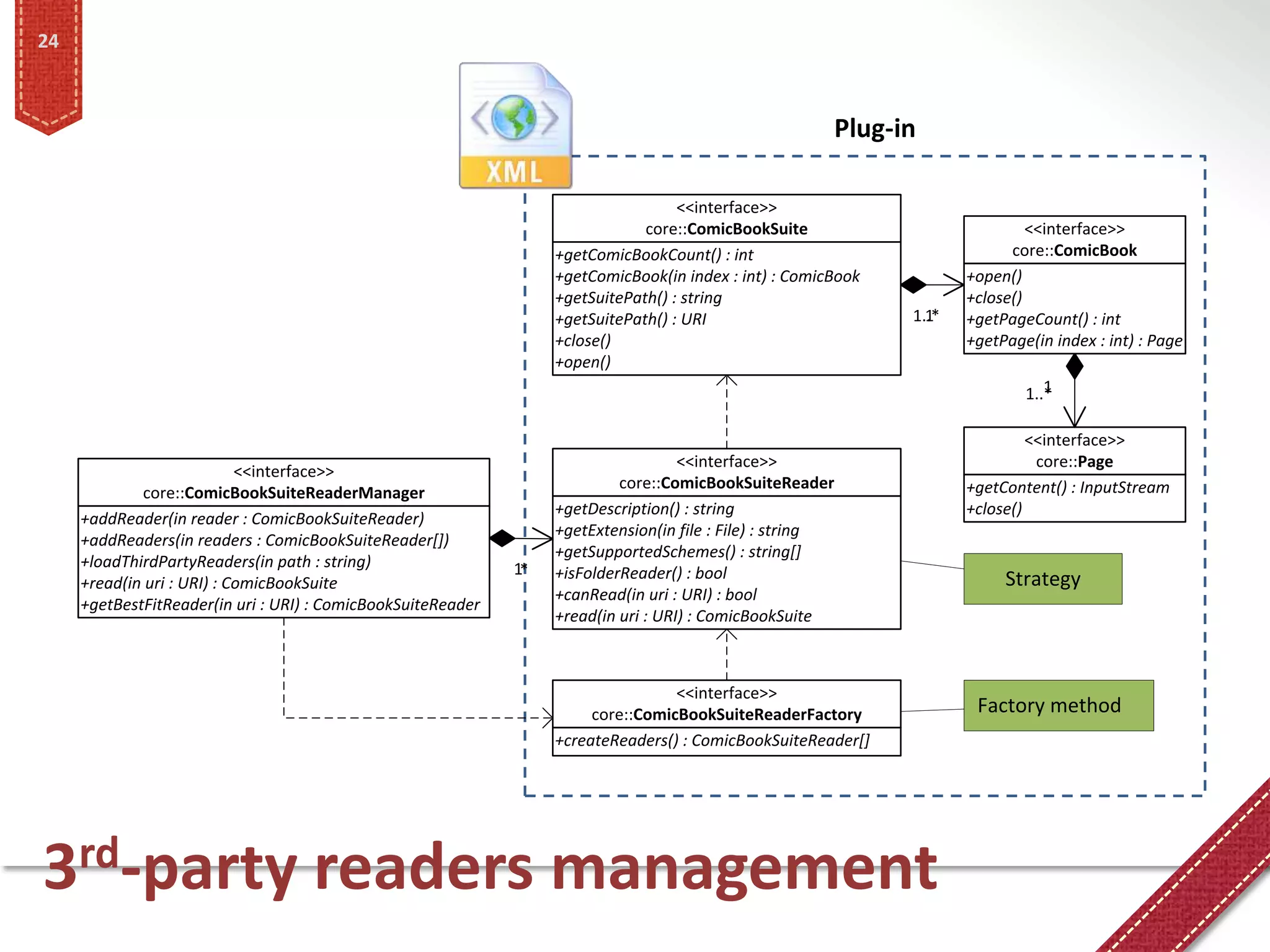 24



                                                                                                        Plug-in

                                                                                    <<interface>>
                                                                               core::ComicBookSuite                            <<interface>>
                                                                   +getComicBookCount() : int                               core::ComicBook
                                                                   +getComicBook(in index : int) : ComicBook          +open()
                                                                   +getSuitePath() : string                           +close()
                                                                   +getSuitePath() : URI                       1..*
                                                                                                                 1    +getPageCount() : int
                                                                   +close()                                           +getPage(in index : int) : Page
                                                                   +open()
                                                                                                                                 1
                                                                                                                              1..*

                                                                                                                               <<interface>>
                                                                                     <<interface>>                              core::Page
                            <<interface>>
                                                                            core::ComicBookSuiteReader                +getContent() : InputStream
             core::ComicBookSuiteReaderManager
                                                                   +getDescription() : string                         +close()
     +addReader(in reader : ComicBookSuiteReader)
                                                                   +getExtension(in file : File) : string
     +addReaders(in readers : ComicBookSuiteReader[])
                                                                   +getSupportedSchemes() : string[]
     +loadThirdPartyReaders(in path : string)                 1*   +isFolderReader() : bool                                Strategy
     +read(in uri : URI) : ComicBookSuite
                                                                   +canRead(in uri : URI) : bool
     +getBestFitReader(in uri : URI) : ComicBookSuiteReader
                                                                   +read(in uri : URI) : ComicBookSuite



                                                                                   <<interface>>
                                                                        core::ComicBookSuiteReaderFactory              Factory method
                                                                   +createReaders() : ComicBookSuiteReader[]




3rd-party readers management
 