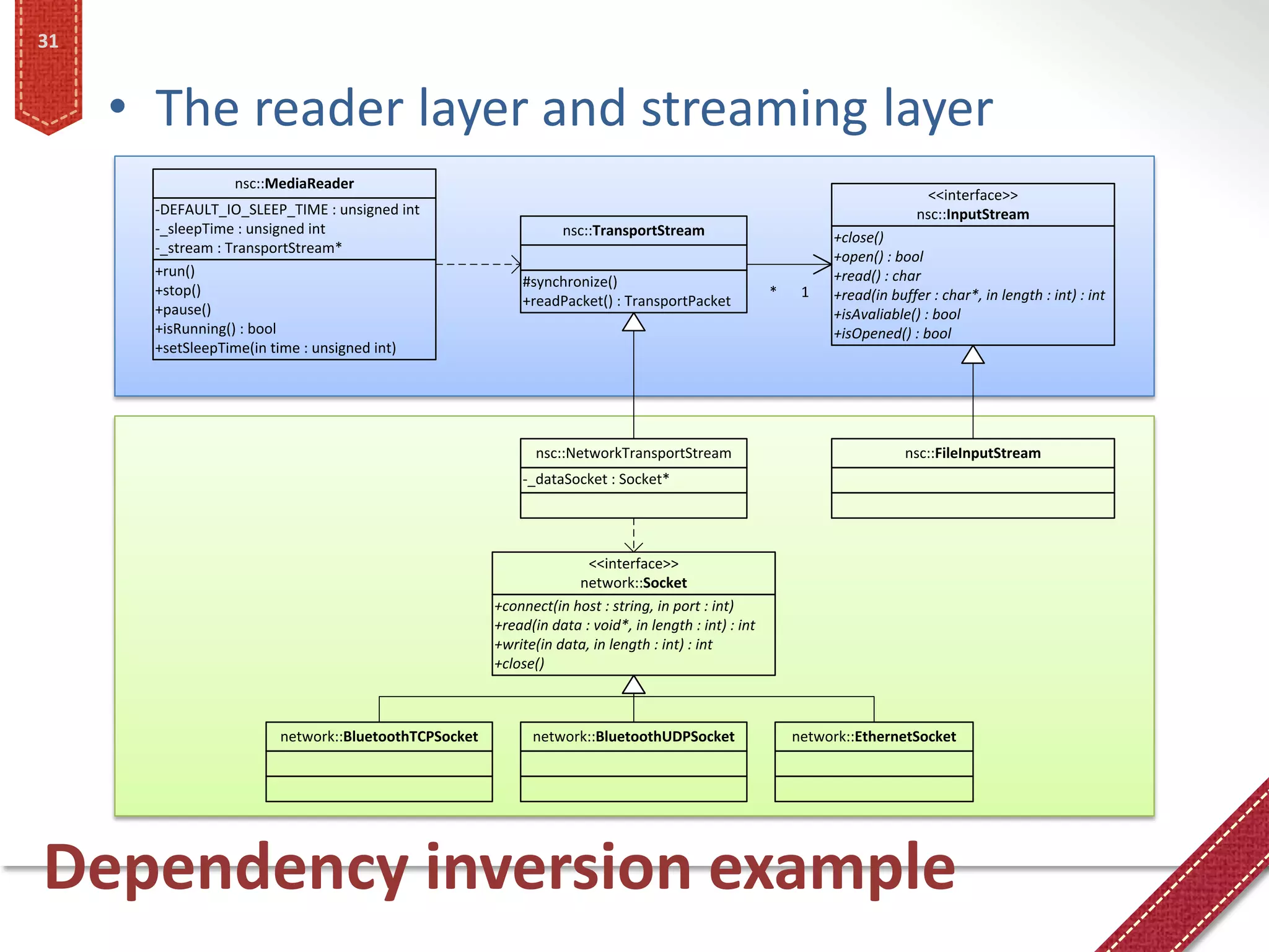 31


     • The reader layer and streaming layer
                  nsc::MediaReader
                                                                                                                               <<interface>>
       -DEFAULT_IO_SLEEP_TIME : unsigned int                                                                                 nsc::InputStream
       -_sleepTime : unsigned int                                nsc::TransportStream                          +close()
       -_stream : TransportStream*
                                                                                                               +open() : bool
       +run()                                                                                                  +read() : char
                                                          #synchronize()
       +stop()                                                                                        *    1   +read(in buffer : char*, in length : int) : int
                                                          +readPacket() : TransportPacket
       +pause()                                                                                                +isAvaliable() : bool
       +isRunning() : bool                                                                                     +isOpened() : bool
       +setSleepTime(in time : unsigned int)




                                                             nsc::NetworkTransportStream                                   nsc::FileInputStream
                                                          -_dataSocket : Socket*




                                                                     <<interface>>
                                                                   network::Socket
                                                      +connect(in host : string, in port : int)
                                                      +read(in data : void*, in length : int) : int
                                                      +write(in data, in length : int) : int
                                                      +close()



                        network::BluetoothTCPSocket         network::BluetoothUDPSocket                   network::EthernetSocket




Dependency inversion example
 