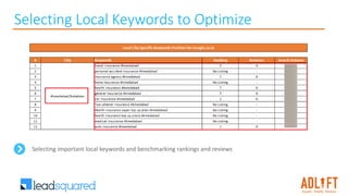 Selecting Local Keywords to Optimize
Selecting important local keywords and benchmarking rankings and reviews
 