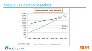 Mobile vs Desktop Searches
 