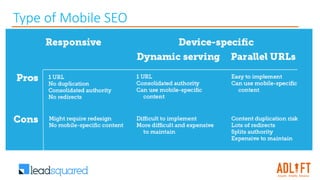 Type of Mobile SEO
 