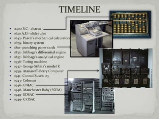    2400 B.C.- abacus
   1620 A.D.- slide rules
   1642- Pascal’s mechanical calculators
   1679- binary system
   1801- punching paper cards
   1833- Babbage’s differential engine
   1837- Babbage’s analytical engine
   1936- Turing machine
   1937- George Stibitz’s model K
   1939- Atanasoff–Berry Computer
   1941- Conrad Zuse’s z3
   1943- Colossus
   1946- ENIAC
   1948- Manchester Baby (SSEM)
   1949- EDSAC
   1949- CRISAC
 