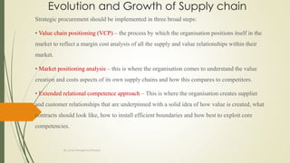 Evolution and Growth of Supply chain.pdf
