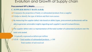 Substandard Rates Evolution and Growth of Supply chain.pdf