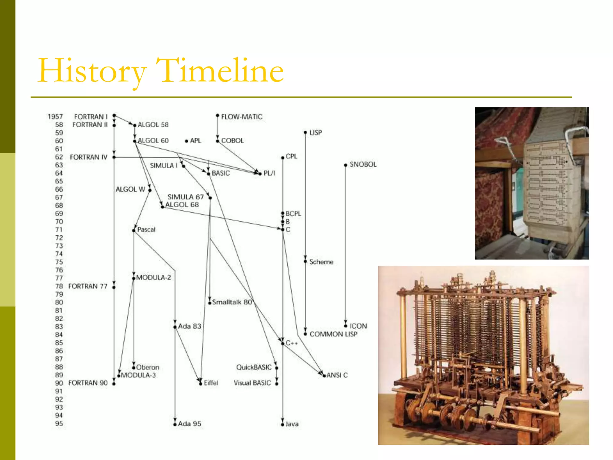 Evolution and History of Programming Languages - Software/Hardware ...