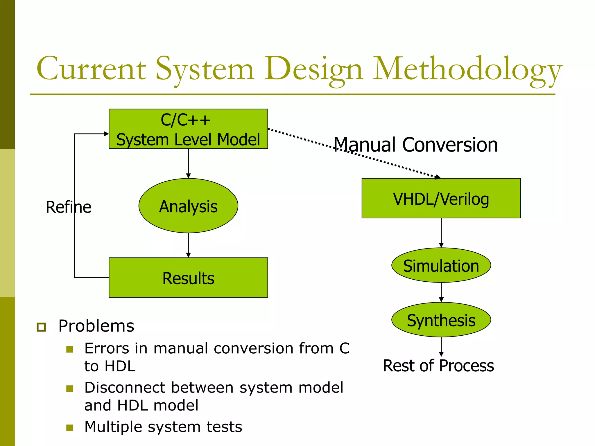 Evolution and History of Programming Languages - Software/Hardware ...