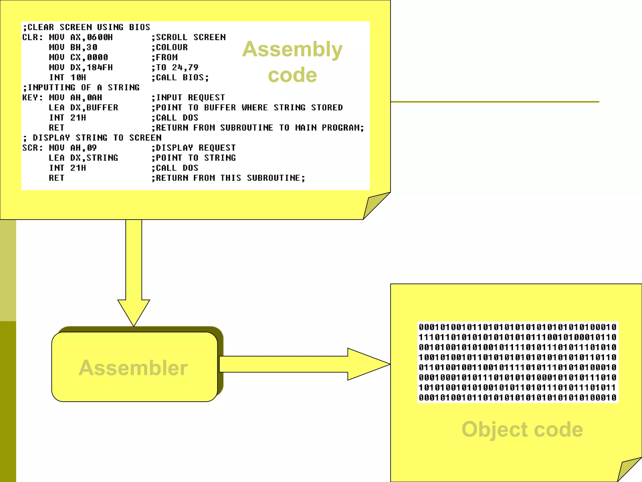 Evolution and History of Programming Languages - Software/Hardware ...