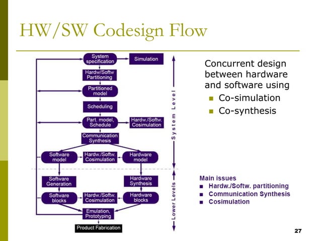 Evolution and History of Programming Languages - Software/Hardware ...
