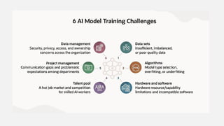 The Evolution and Impact of Artificial Intelligence | PPTX