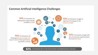The Evolution and Impact of Artificial Intelligence | PPTX