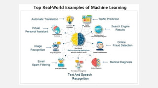 The Evolution and Impact of Artificial Intelligence | PPTX