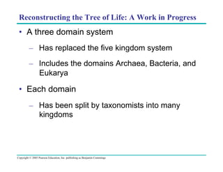 Reconstructing the Tree of Life: A Work in Progress

•  A three domain system
–  Has replaced the five kingdom system
–  Includes the domains Archaea, Bacteria, and
Eukarya

•  Each domain
–  Has been split by taxonomists into many
kingdoms

Copyright © 2005 Pearson Education, Inc. publishing as Benjamin Cummings

 