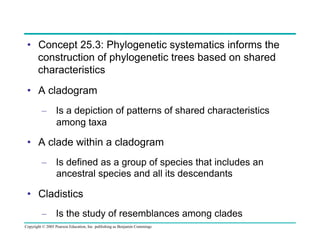 •  Concept 25.3: Phylogenetic systematics informs the
construction of phylogenetic trees based on shared
characteristics
•  A cladogram
–  Is a depiction of patterns of shared characteristics
among taxa

•  A clade within a cladogram
–  Is defined as a group of species that includes an
ancestral species and all its descendants

•  Cladistics
–  Is the study of resemblances among clades
Copyright © 2005 Pearson Education, Inc. publishing as Benjamin Cummings

 