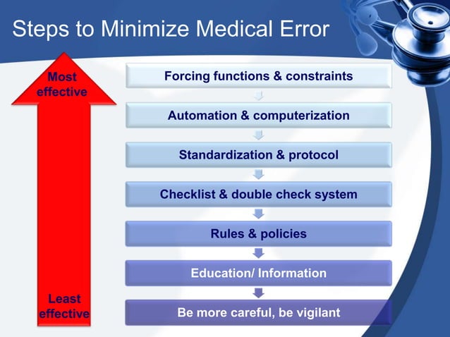 Evolution and transformation of patient safety in to the modern health ...