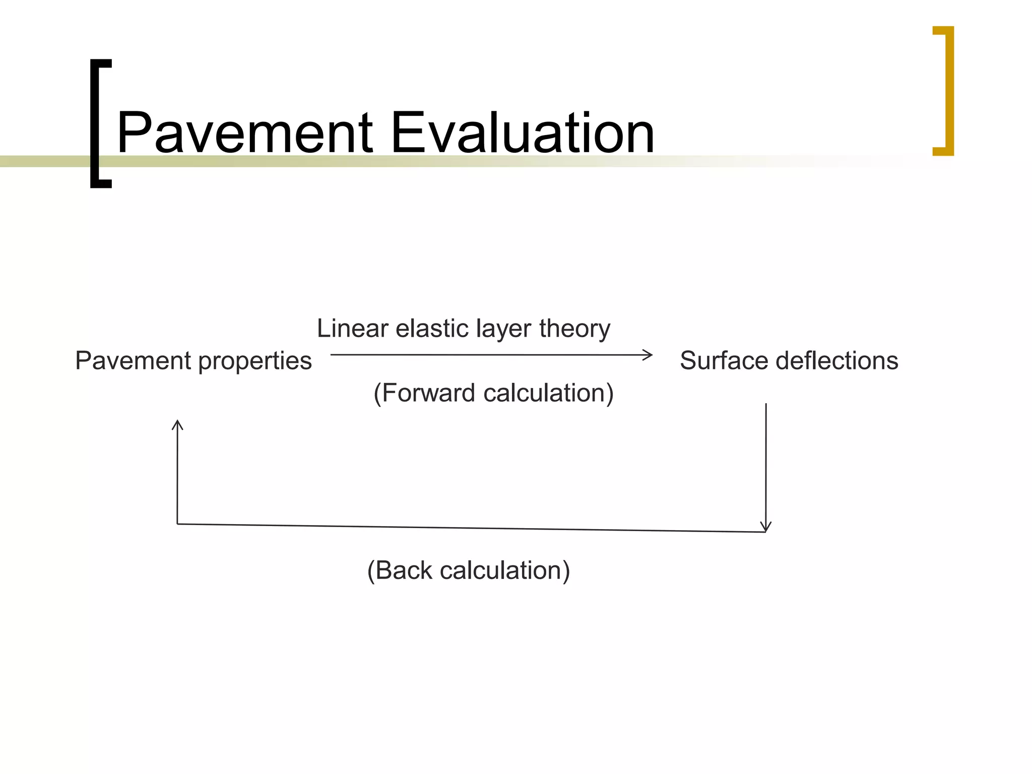 Evolutionary Algorithms and their Applications in Civil Engineering - 2