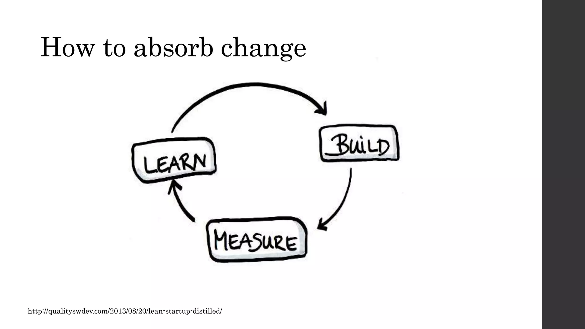 http://qualityswdev.com/2013/08/20/lean-startup-distilled/
How to absorb change
 