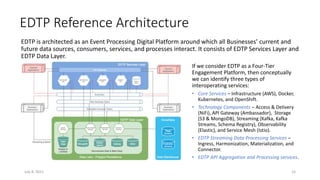 Evolutionary evnt-driven-architecture-for-accelerated-digital ...