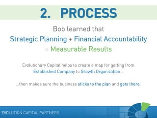 2. PROCESS
Bob learned that
Strategic Planning + Financial Accountability
= Measurable Results
Evolutionary Capital helps ...