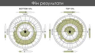 Фін результати
 
