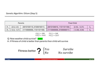 𝑃! (2.6, 4.3) (0010100110, 0100010011) (0010100010, 1101101100) (2.53, −2.31) 𝐶!
𝑃" (−2.0, −3.7) (1110000000, 1101101100) (1110000000, 0100000011) (−2.00, 4.04) 𝐶"
Parents Final Child
Q: Now weather child survive?
A : If fitness of child is better than parents then child will survive
Fitness better !
𝑌𝑒𝑠 𝑆𝑢𝑟𝑣𝑖𝑏𝑒
𝑁𝑜 𝑁𝑜 𝑠𝑢𝑟𝑣𝑖𝑏𝑒
Elitism
Dr. K Rajwar Evolutionary Computation and Application Slide 10/34
Genetic Algorithm: Elitism (Step 5)
𝐹 𝑃- = 389
𝐹 𝑃$ = 1632
𝐹 𝐶- = 268
𝐹 𝐶$ = 2217
 