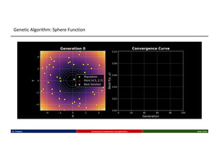 Dr. K Rajwar Evolutionary Computation and Application Slide 13/34
Genetic Algorithm: Sphere Function
 