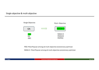 Dr. K Rajwar Evolutionary Computation and Application Slide 23/34
NSGA-II
GA
NSGA-II : Most Popular among all multi-objective evolutionary optimizer
PSO: Most Popular among all multi-objective evolutionary optimizer
PSO
DE
ABC
NSGA-III
MOEA/D
MOPSO
Single Objective Multi -Objective
Single objective & multi-objective
 